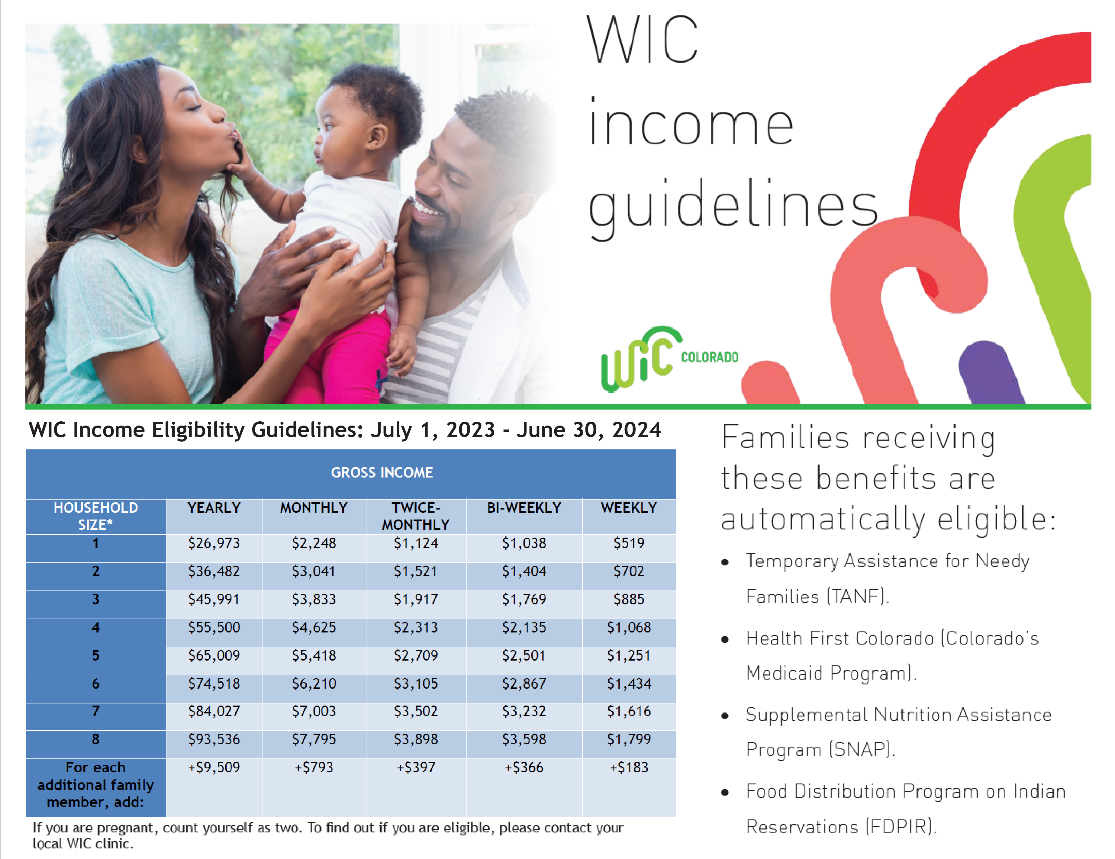 Medicaid Income Limit 2024 Colorado